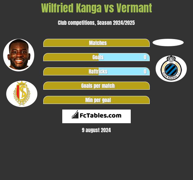 Wilfried Kanga vs Vermant h2h player stats