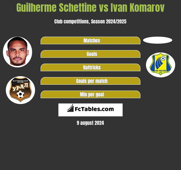 Guilherme Schettine vs Ivan Komarov h2h player stats