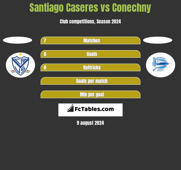 Santiago Caseres vs Conechny h2h player stats