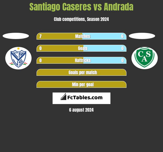 Santiago Caseres vs Andrada h2h player stats