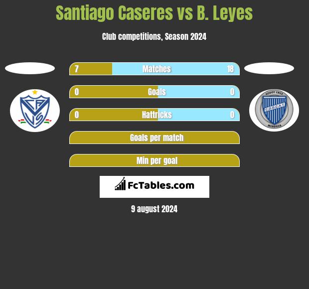 Santiago Caseres vs B. Leyes h2h player stats