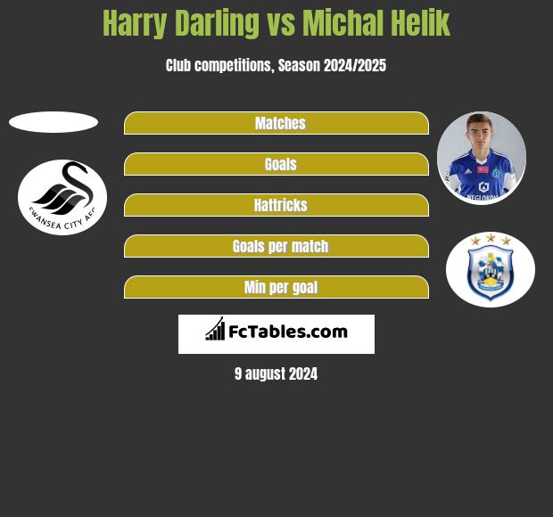 Harry Darling vs Michal Helik h2h player stats