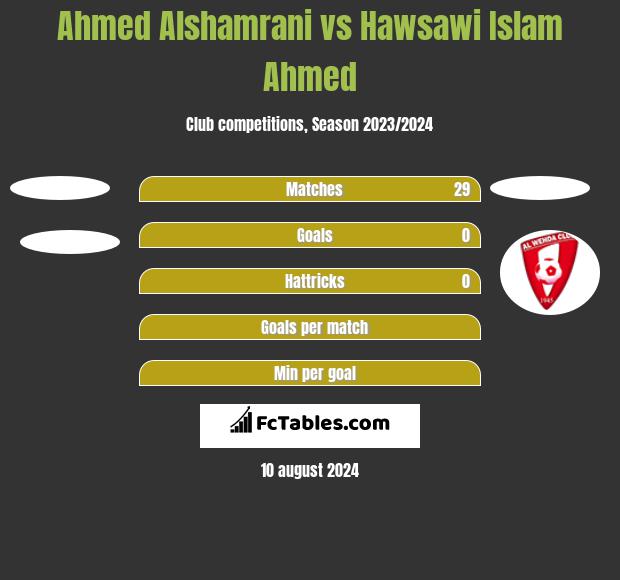 Ahmed Alshamrani vs Hawsawi Islam Ahmed h2h player stats