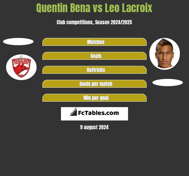 Quentin Bena vs Leo Lacroix h2h player stats