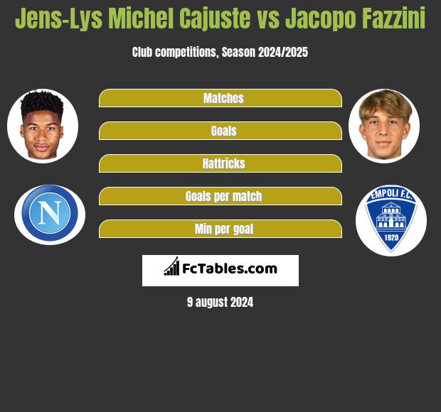 Jens-Lys Michel Cajuste vs Jacopo Fazzini h2h player stats