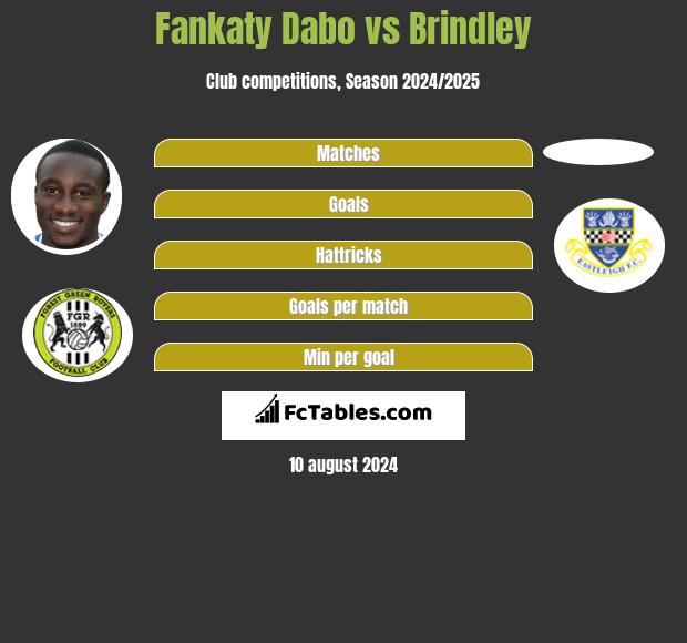 Fankaty Dabo vs Brindley h2h player stats