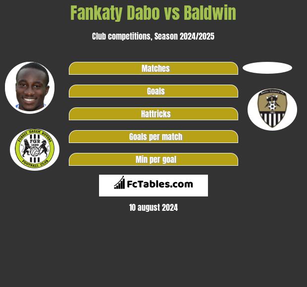 Fankaty Dabo vs Baldwin h2h player stats