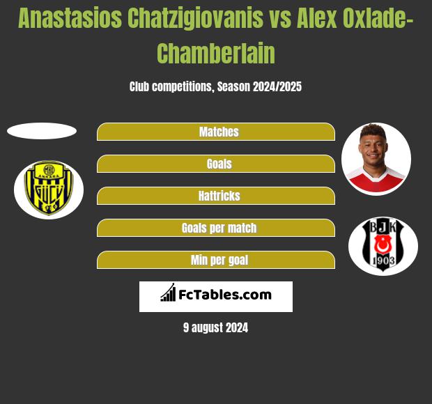 Anastasios Chatzigiovanis vs Alex Oxlade-Chamberlain h2h player stats