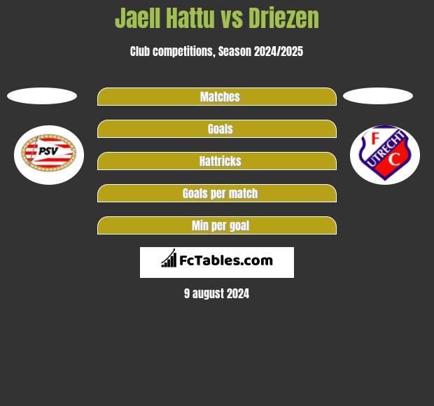 Jaell Hattu vs Driezen h2h player stats