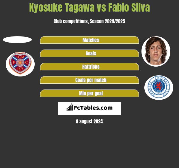 Kyosuke Tagawa vs Fabio Silva h2h player stats