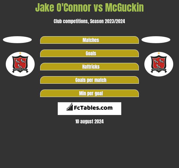 Jake O'Connor vs McGuckin h2h player stats