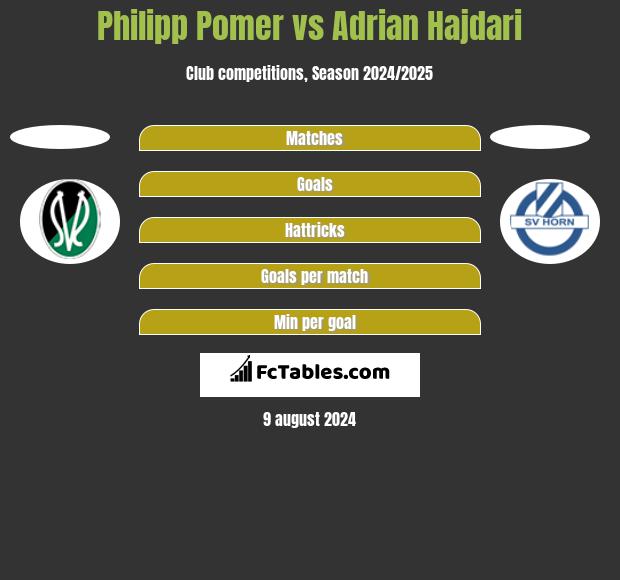 Philipp Pomer vs Adrian Hajdari h2h player stats