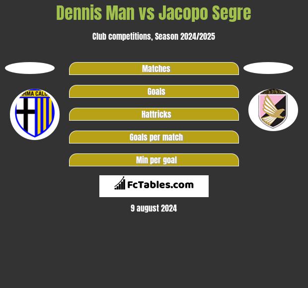 Dennis Man vs Jacopo Segre h2h player stats