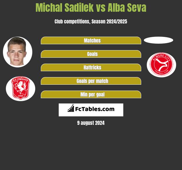 Michal Sadilek vs Alba Seva h2h player stats