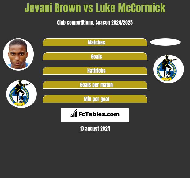 Jevani Brown vs Luke McCormick h2h player stats