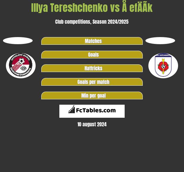 Illya Tereshchenko vs Å efÄÃ­k h2h player stats