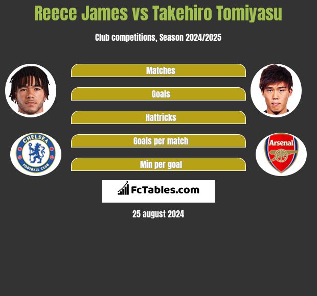 Reece James vs Takehiro Tomiyasu h2h player stats