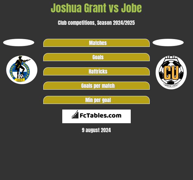 Joshua Grant vs Jobe h2h player stats