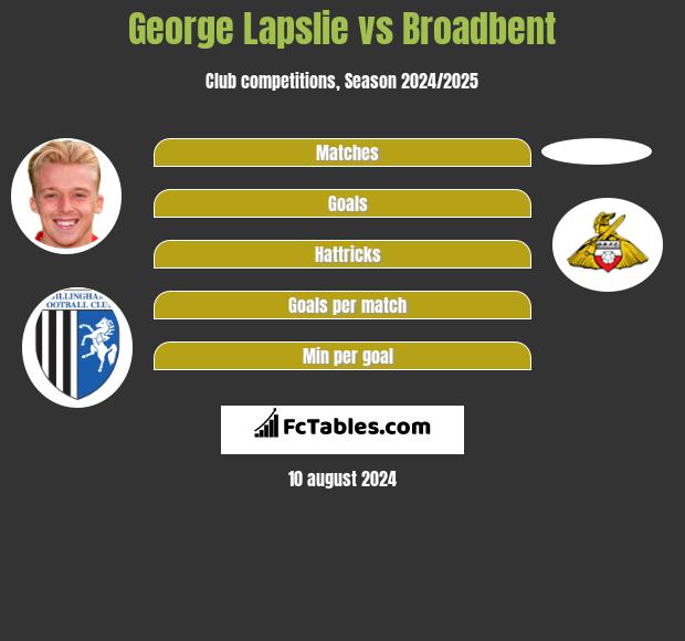 George Lapslie vs Broadbent h2h player stats