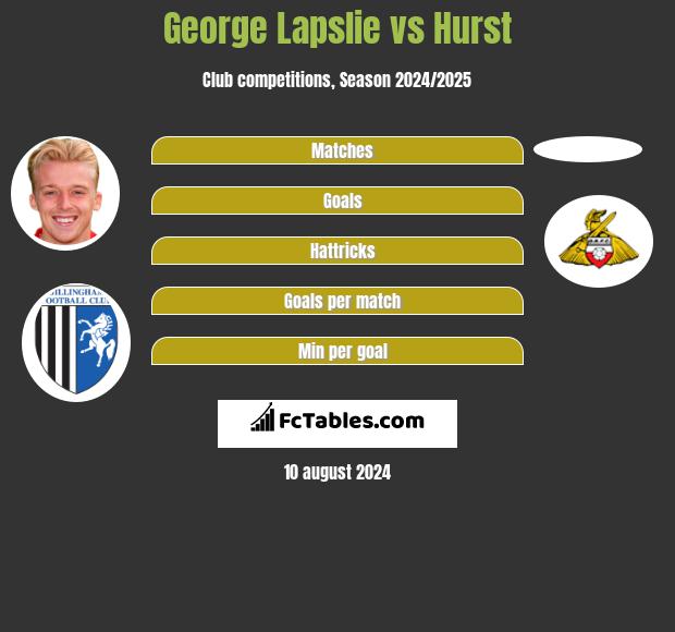 George Lapslie vs Hurst h2h player stats