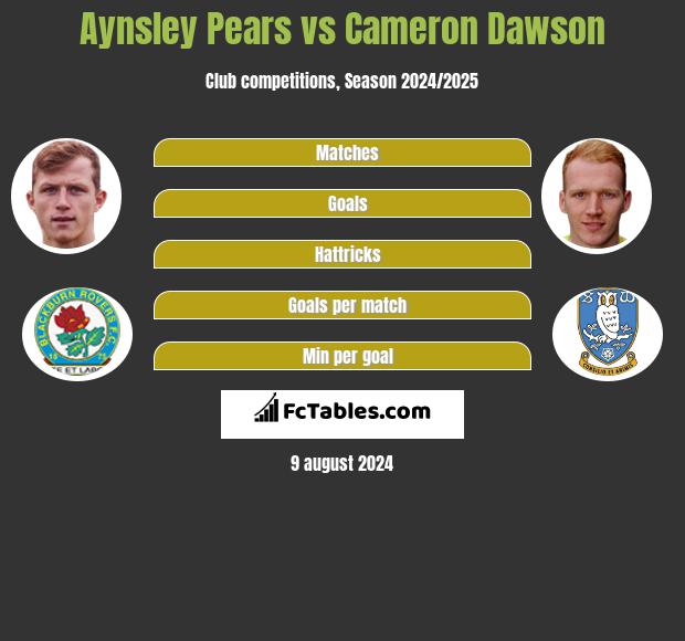 Aynsley Pears vs Cameron Dawson h2h player stats