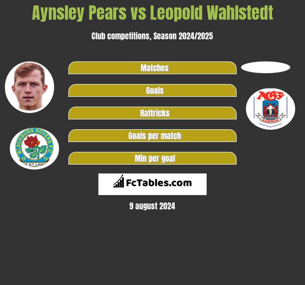 Aynsley Pears vs Leopold Wahlstedt h2h player stats