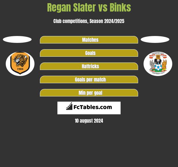 Regan Slater vs Binks h2h player stats