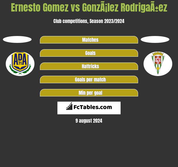 Ernesto Gomez vs GonzÃ¡lez RodrigaÃ±ez h2h player stats