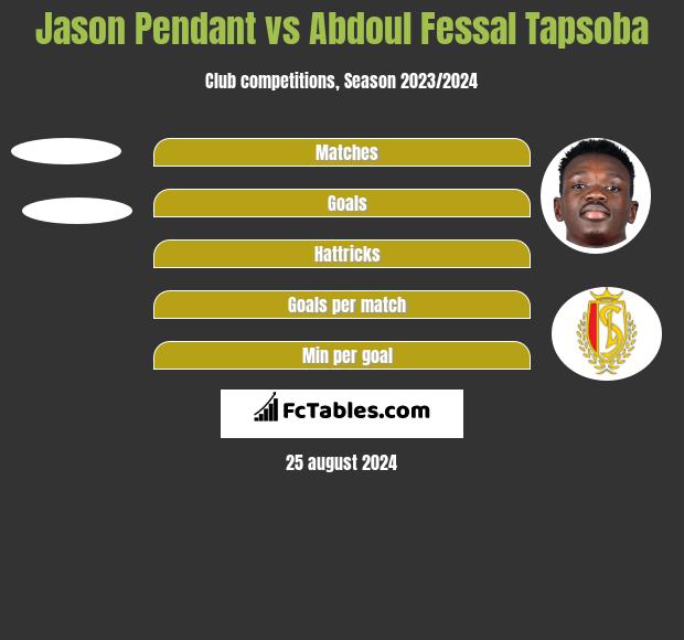 Jason Pendant vs Abdoul Fessal Tapsoba h2h player stats