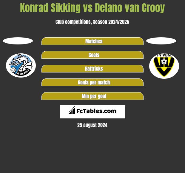 Konrad Sikking vs Delano van Crooy h2h player stats