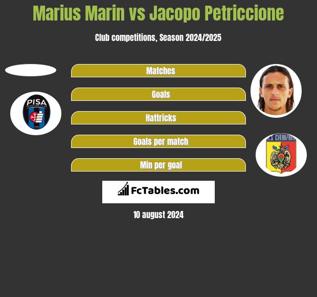 Marius Marin vs Jacopo Petriccione h2h player stats