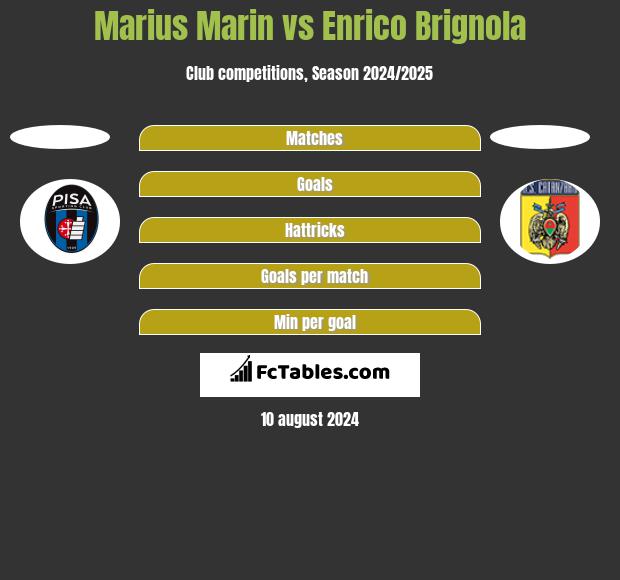 Marius Marin vs Enrico Brignola h2h player stats