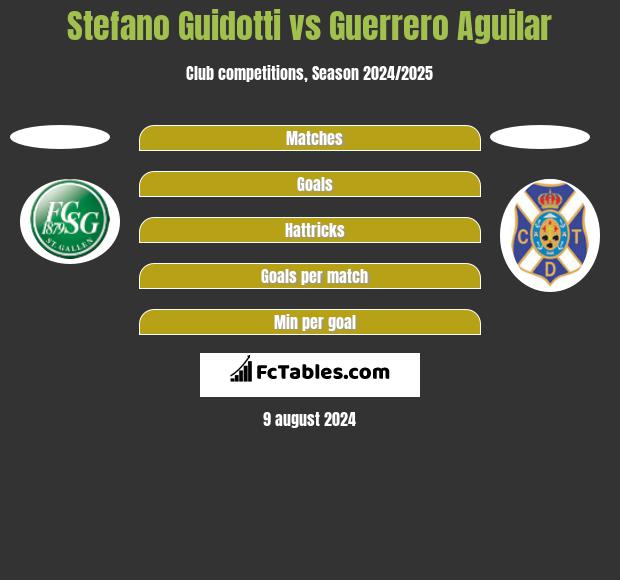 Stefano Guidotti vs Guerrero Aguilar h2h player stats