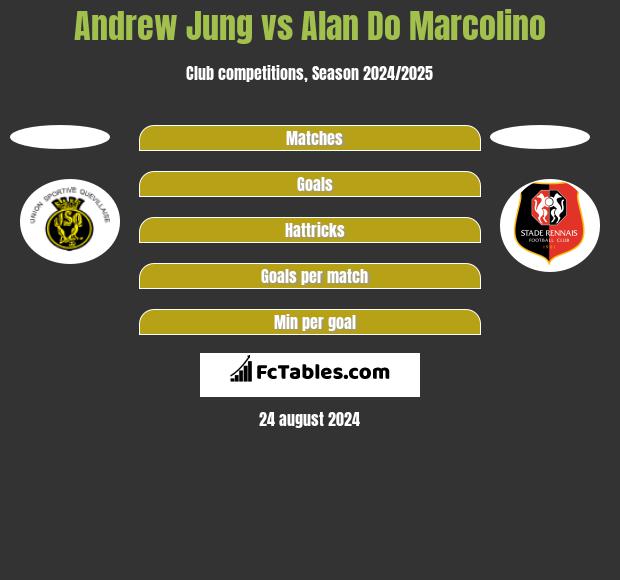 Andrew Jung vs Alan Do Marcolino h2h player stats