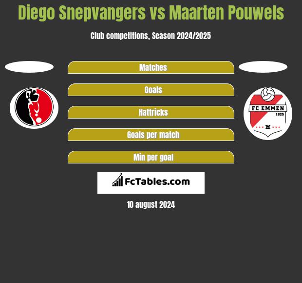 Diego Snepvangers vs Maarten Pouwels h2h player stats