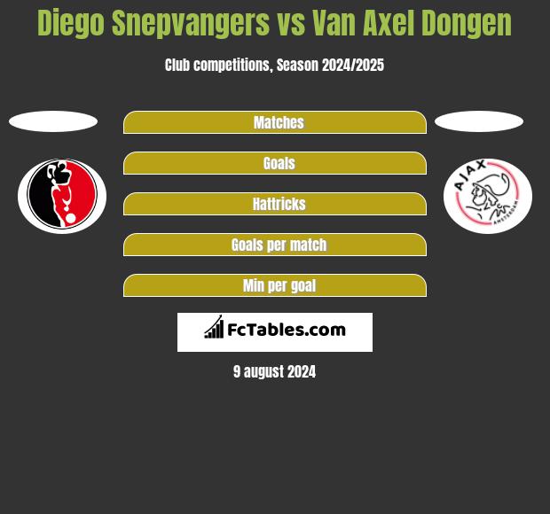 Diego Snepvangers vs Van Axel Dongen h2h player stats