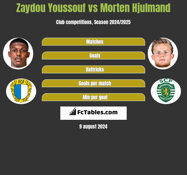 Zaydou Youssouf vs Morten Hjulmand h2h player stats