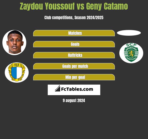 Zaydou Youssouf vs Geny Catamo h2h player stats