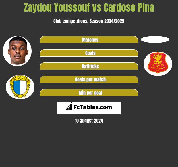 Zaydou Youssouf vs Cardoso Pina h2h player stats