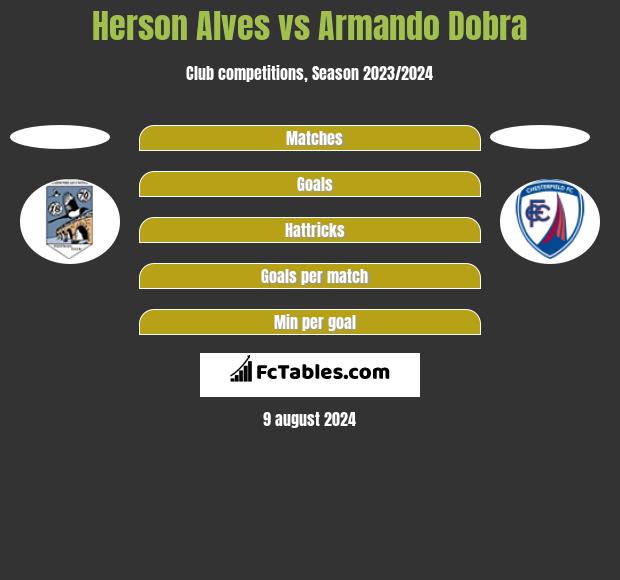 Herson Alves vs Armando Dobra h2h player stats