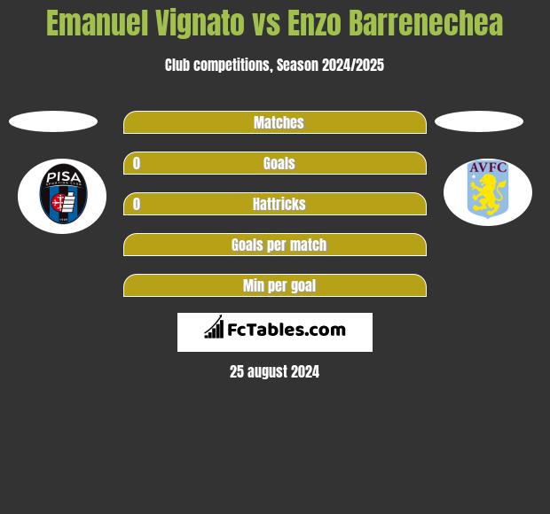 Emanuel Vignato vs Enzo Barrenechea h2h player stats