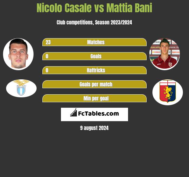 Nicolo Casale vs Mattia Bani h2h player stats