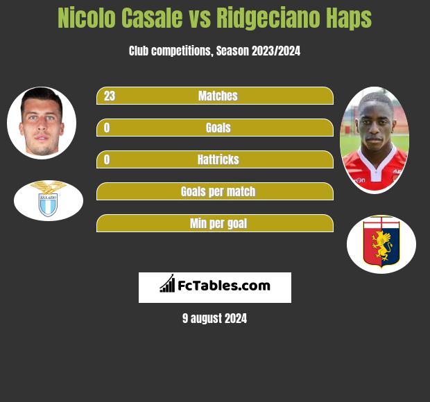 Nicolo Casale vs Ridgeciano Haps h2h player stats