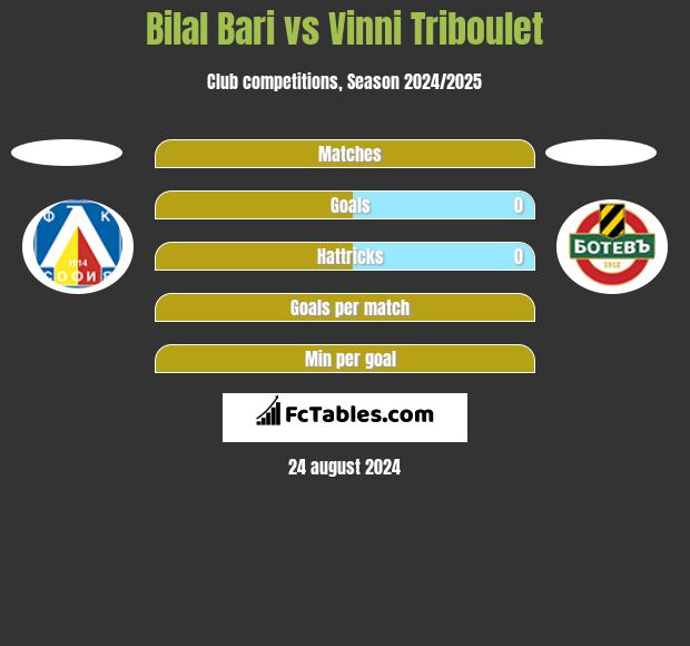 Bilal Bari vs Vinni Triboulet h2h player stats