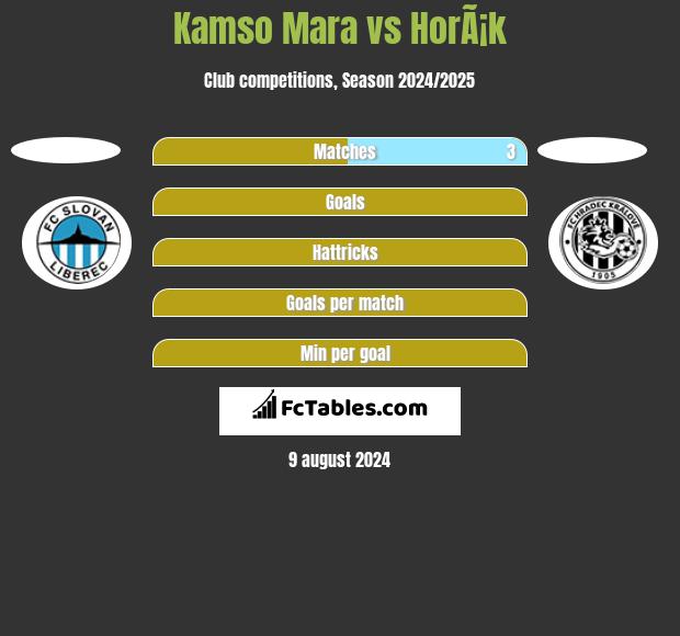 Kamso Mara vs HorÃ¡k h2h player stats