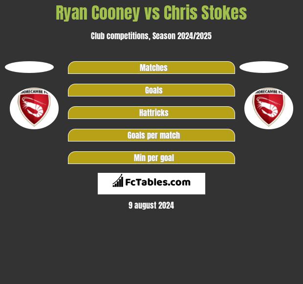 Ryan Cooney vs Chris Stokes h2h player stats