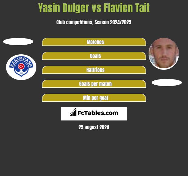 Yasin Dulger vs Flavien Tait h2h player stats