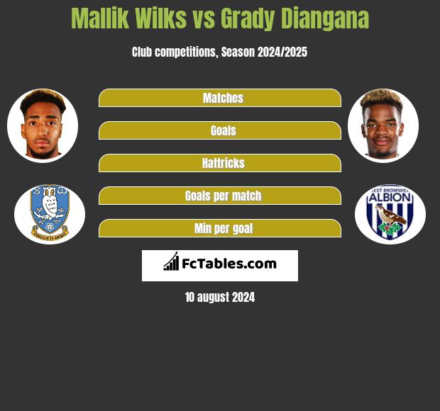 Mallik Wilks vs Grady Diangana h2h player stats