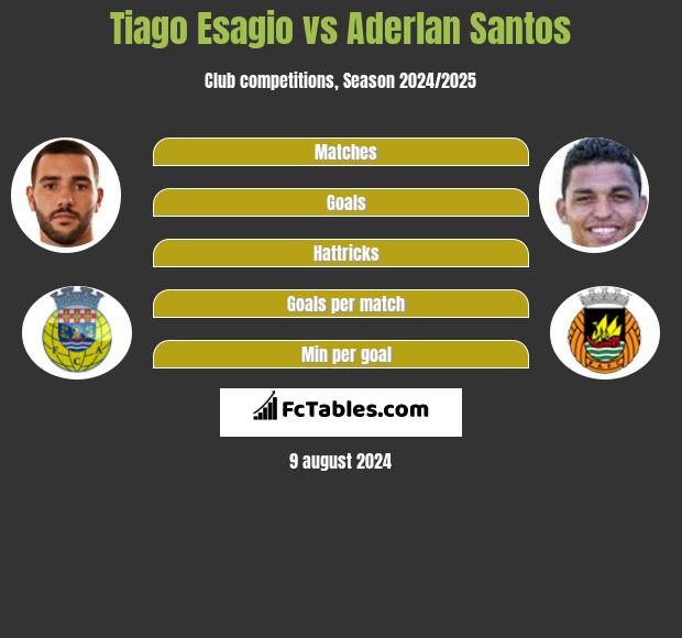 Tiago Esagio vs Aderlan Santos h2h player stats