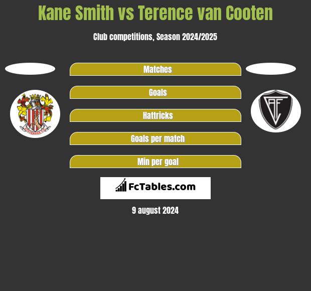 Kane Smith vs Terence van Cooten h2h player stats